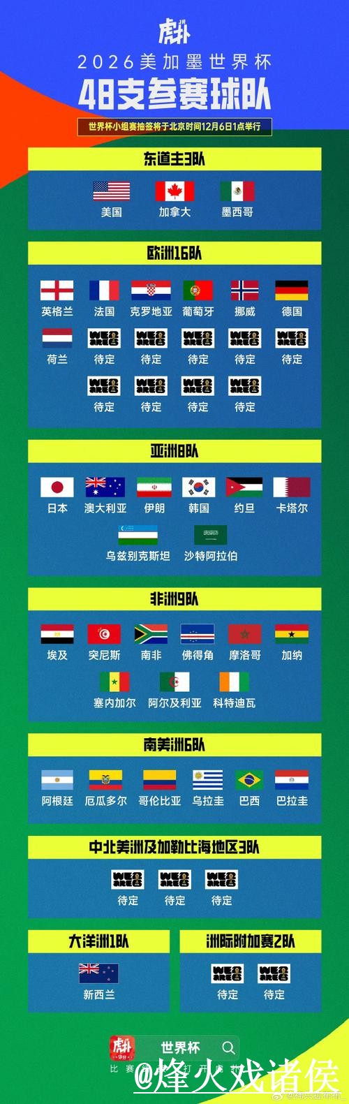 2026世界杯小组赛手机投注指南,常见异常与新手选择参考 2026世界杯小组赛手机投注指南,常见异常与新手选择参考